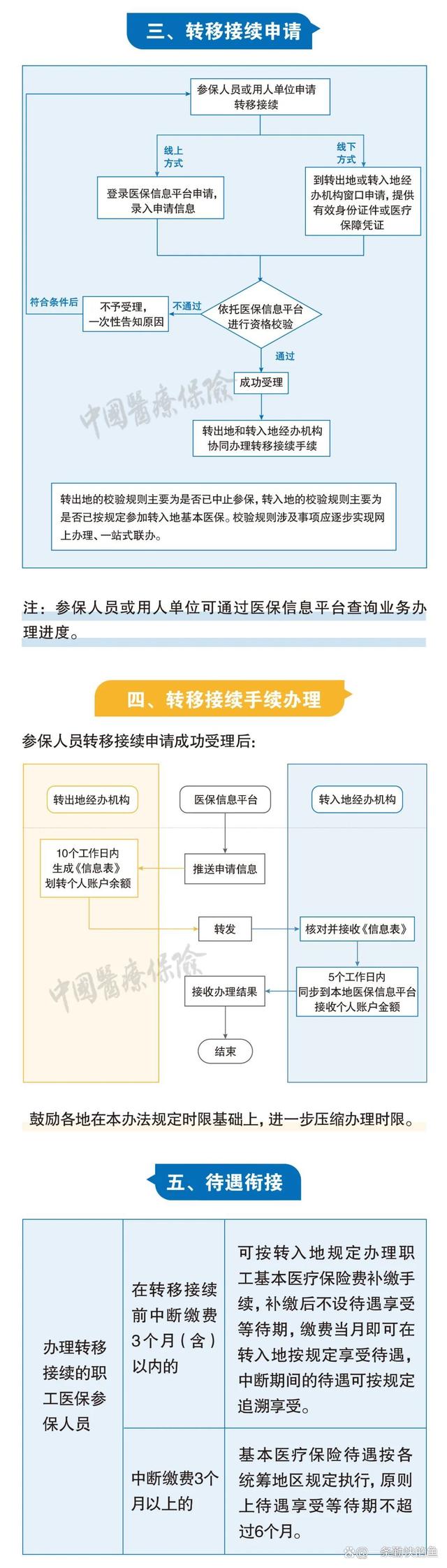 遂宁最新个人医保余额怎么提取北京方法分析(最方便真实的遂宁北京医保个人部分怎么提取方法)