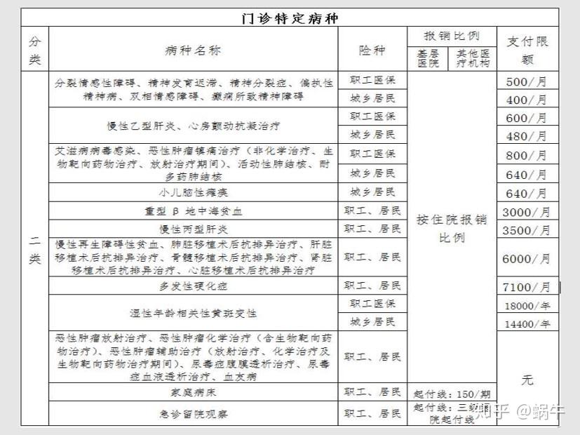 遂宁最新在线套医保卡联系方式方法分析(最方便真实的遂宁有没有套医保卡的app方法)