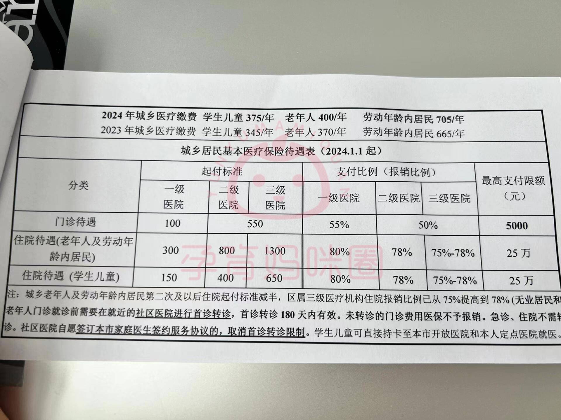 遂宁套医保卡联系方式2024的简单介绍