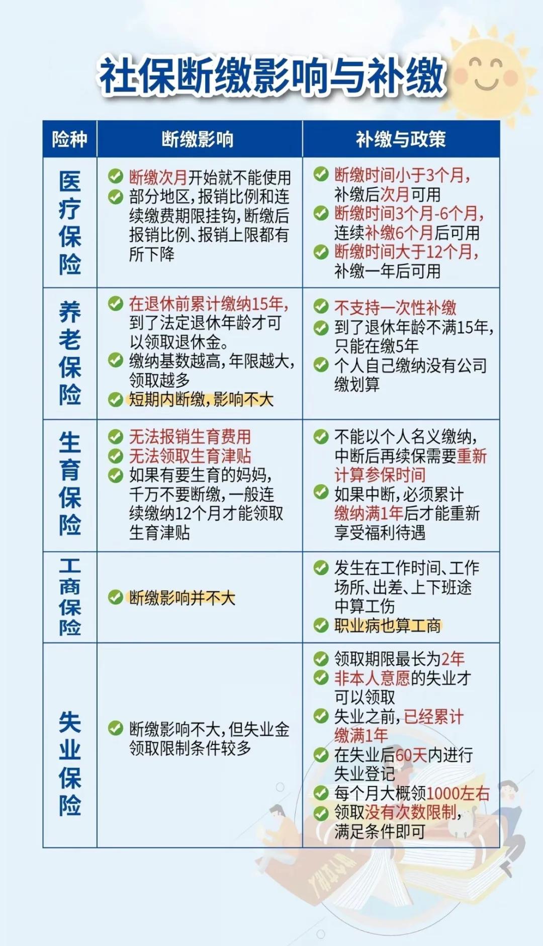 遂宁最新医疗保险60%和100%区别方法分析(最方便真实的遂宁医保按60%交费报销比例是多少方法)