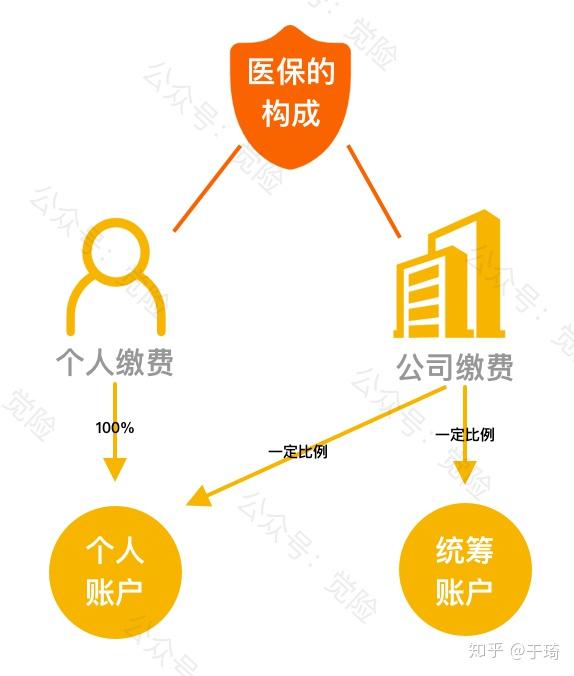 遂宁最新找中介10分钟提取医保方法分析(最方便真实的遂宁找中介10分钟提取医保苏州方法)